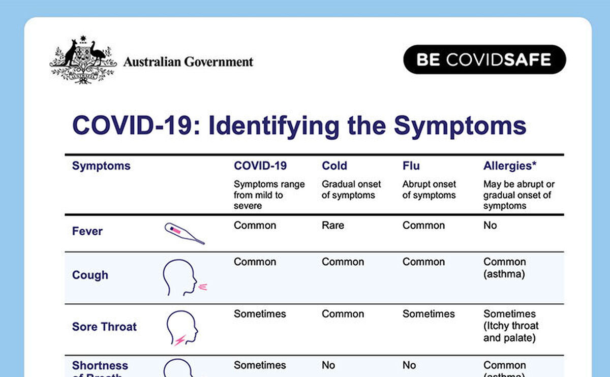 COVID 19 Identifying the Symptoms